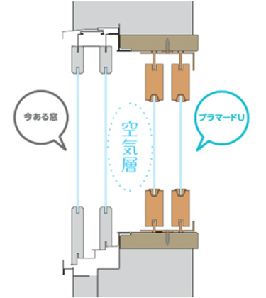 空気層で断熱