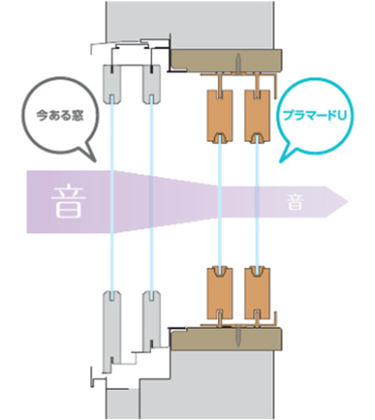 二重構造で防音