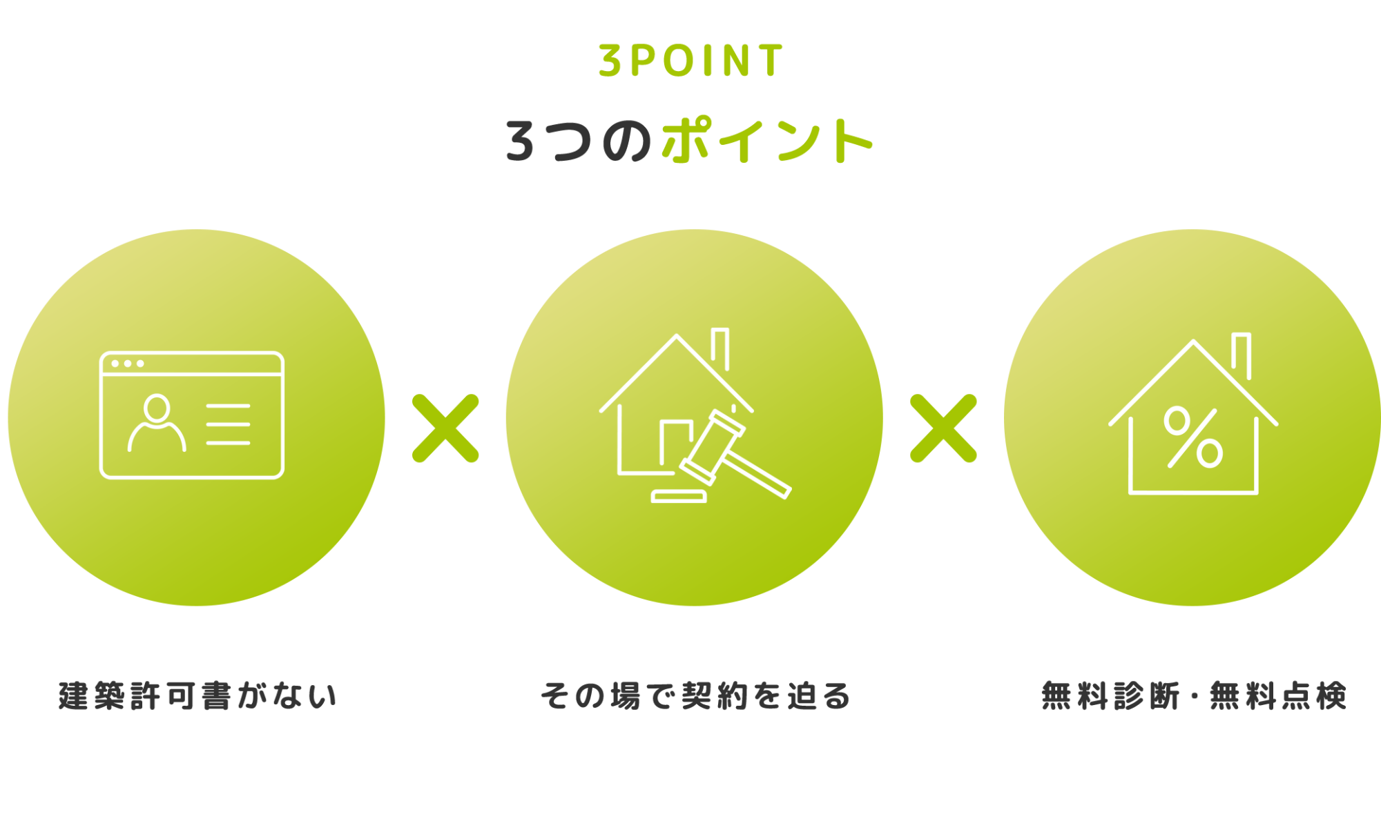 3つのポイント