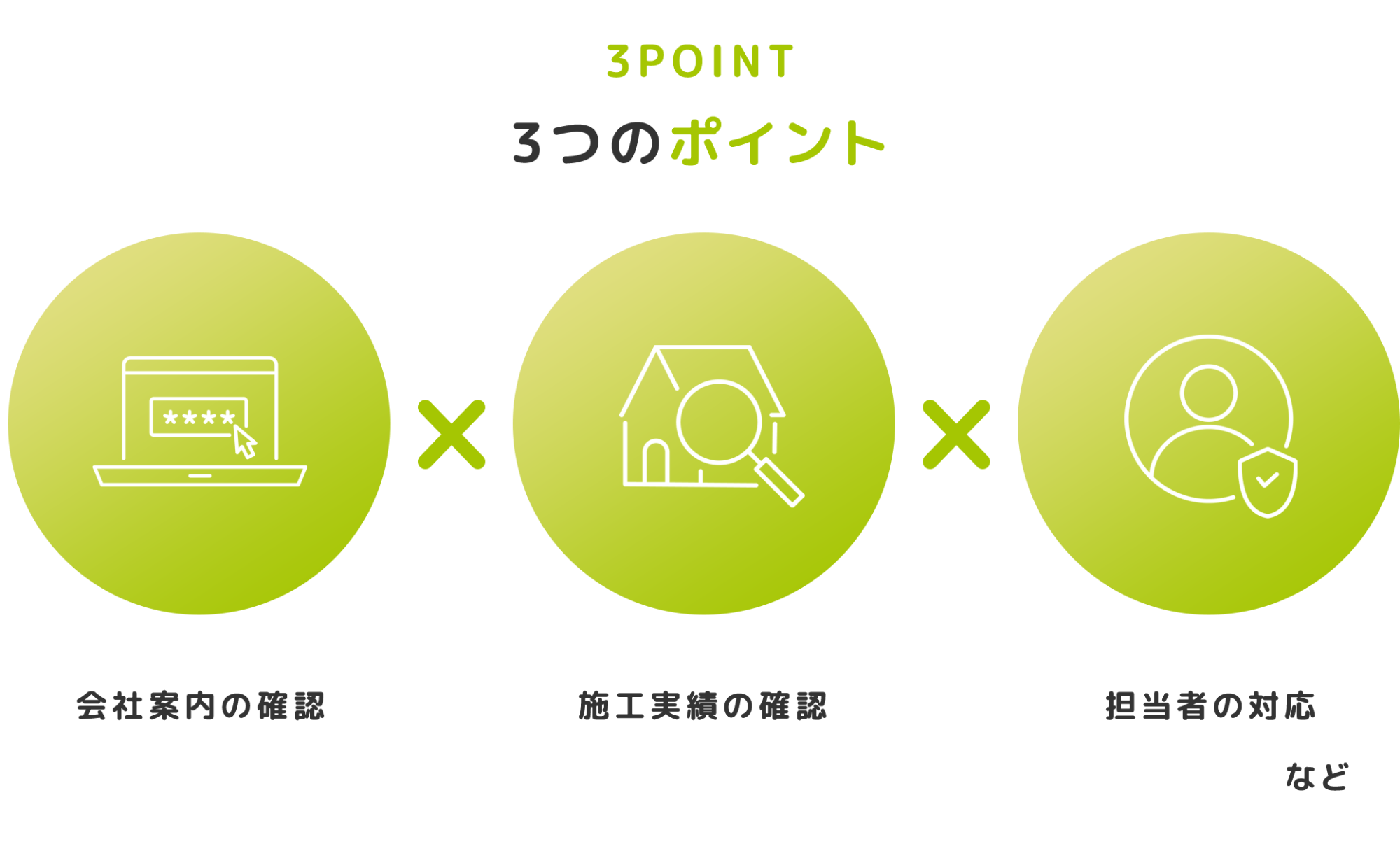 3つのポイント 3つのポイント