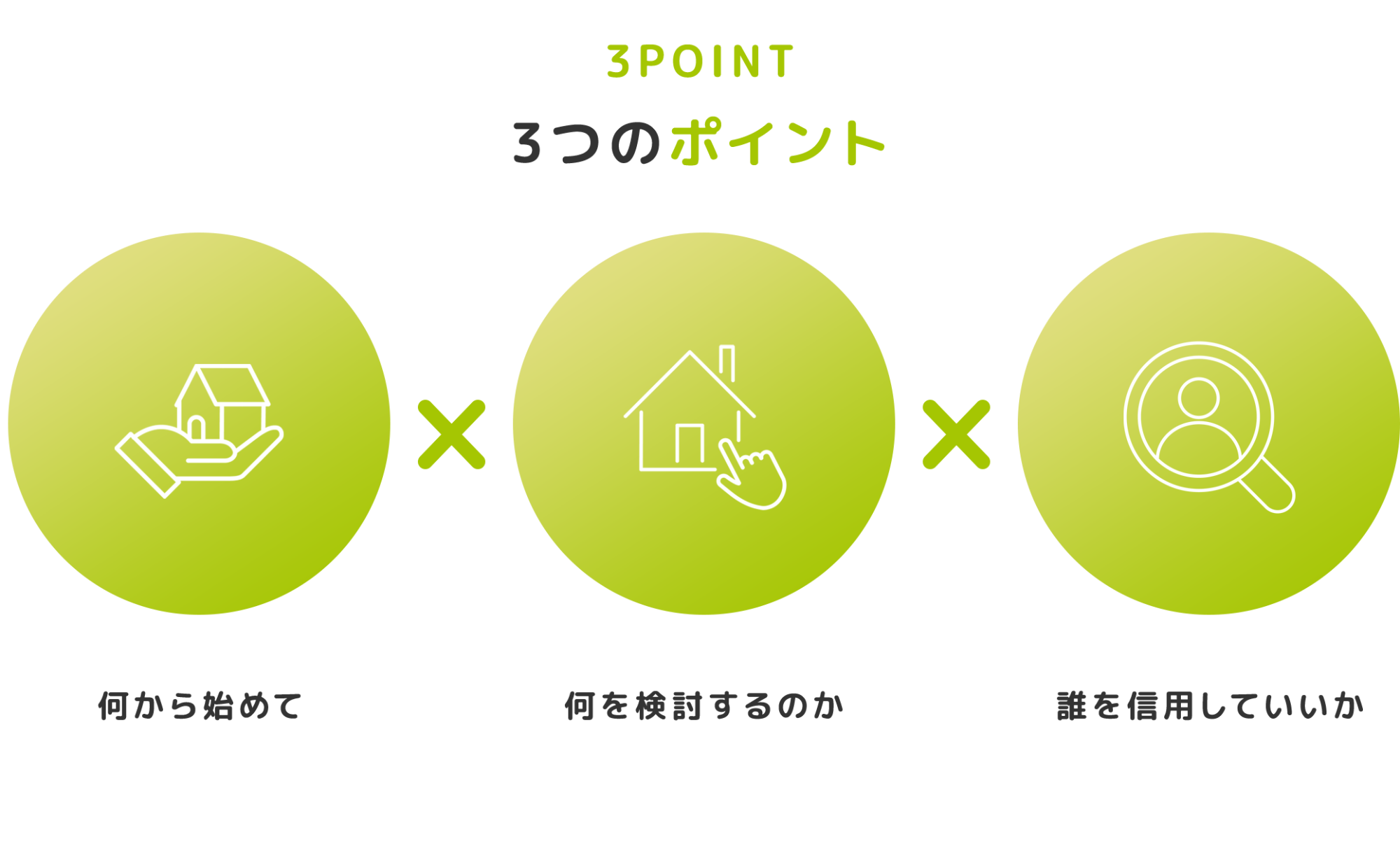 3つのポイント 3つのポイント