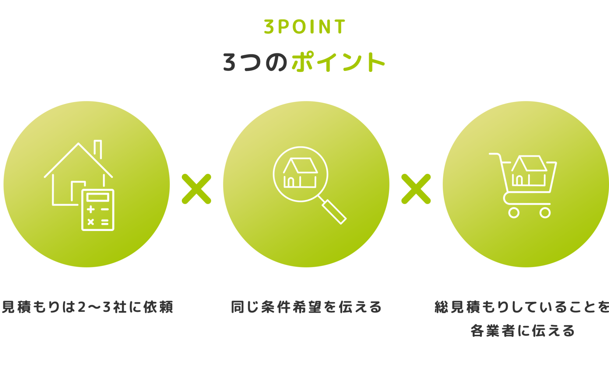 3つのポイント 3つのポイント