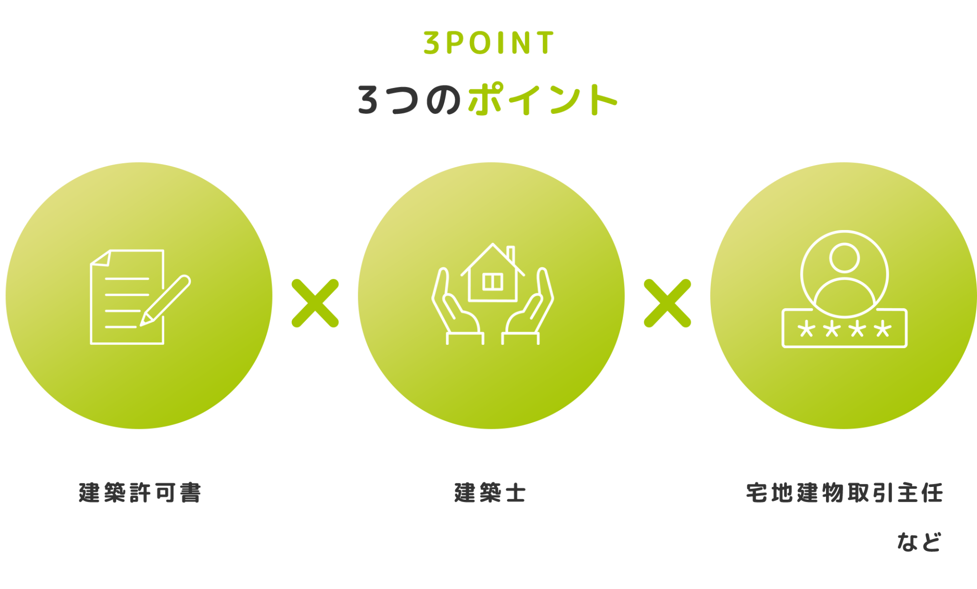 3つのポイント 3つのポイント
