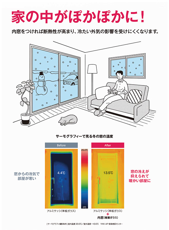 家の中がぽかぽかに!