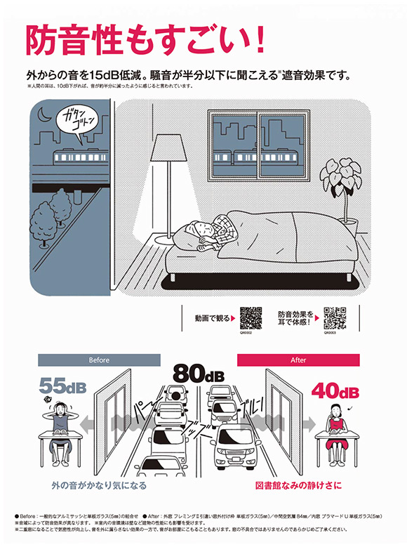 防音性もすごい!
